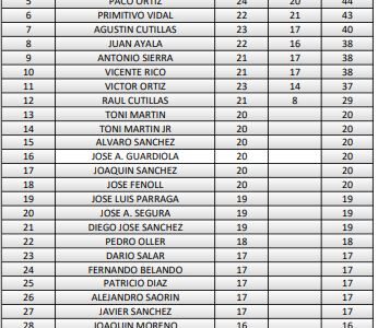 RESULTADOS TIRADA FERIA 2023